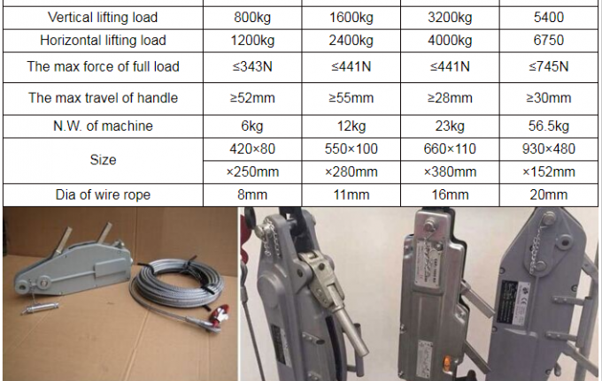Kabel-Abziehvorrichtungs-Drahtseil der Hand0.8t, das Hebemaschine mit maximaler Hubhöhe 20m 5.4T zieht